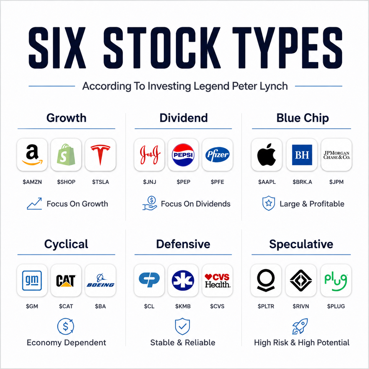 25 most frequently asked questions on stock